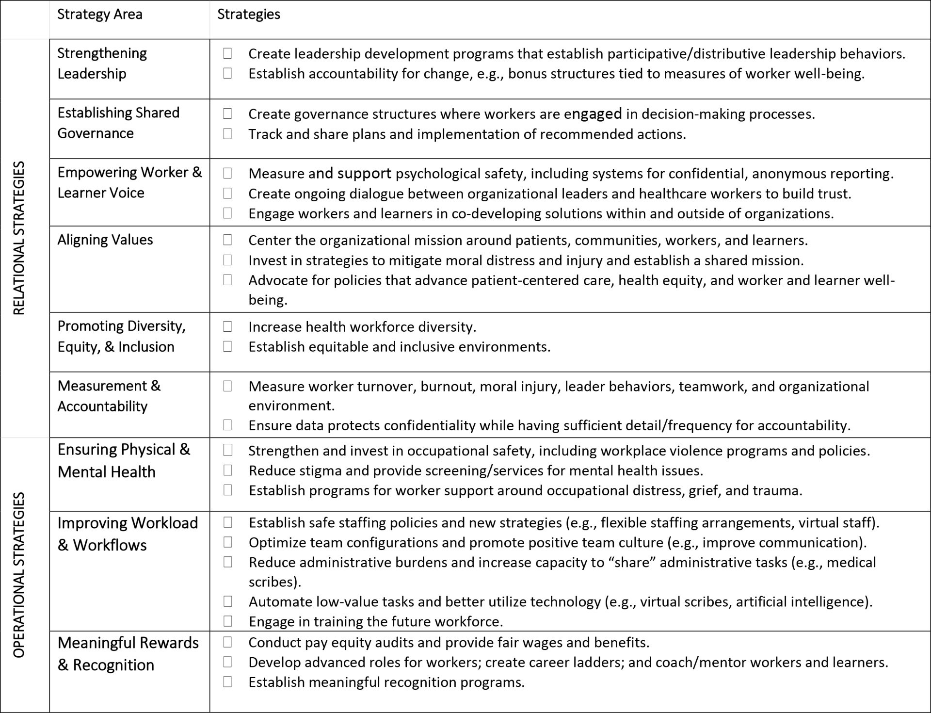 Strategies to address burnout and moral injury in the health and public safety workforce in health organizations